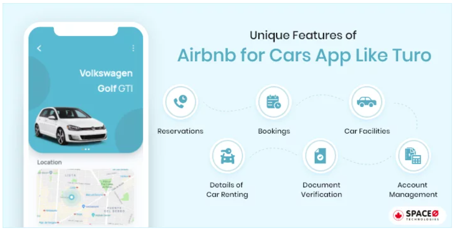 Airbnb for cars app like turo