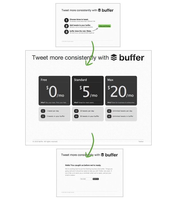 Buffer test your pricing strategy