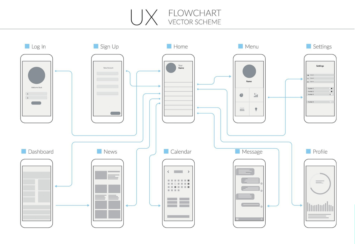 User flows news app design