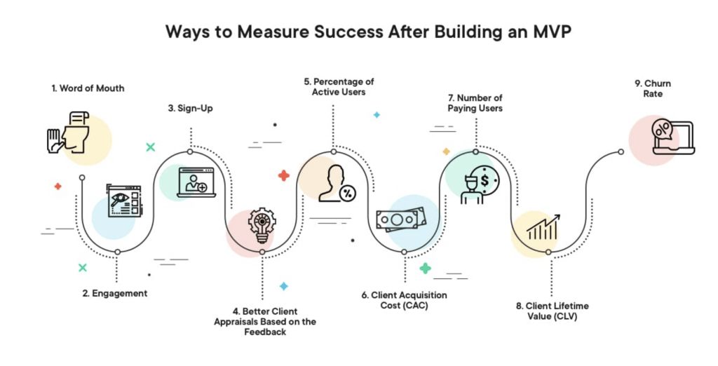 Ways to measure success after building an MVP