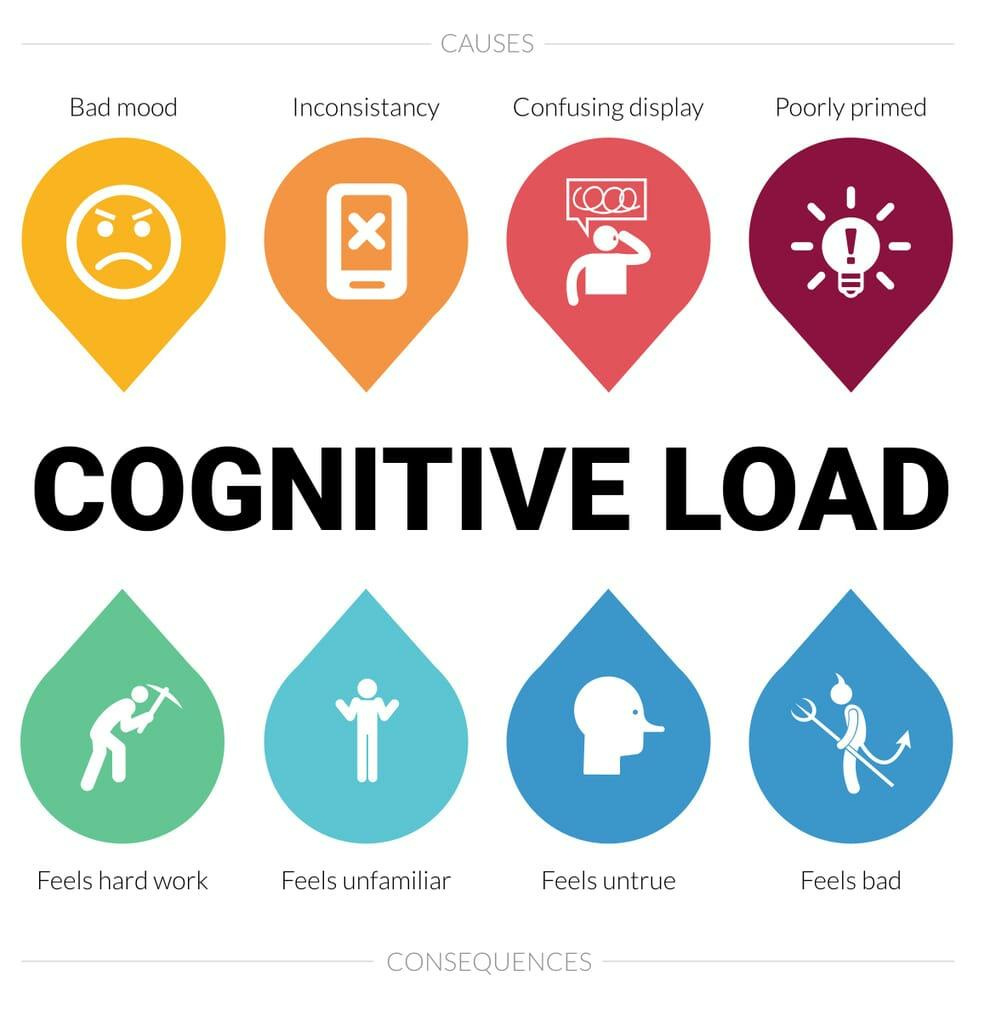 cognitive load illustration
