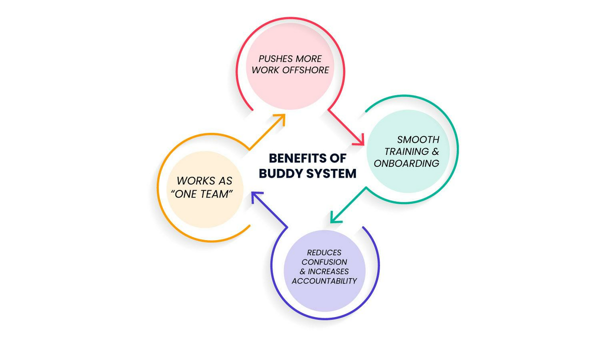 Benefits of buddy system
