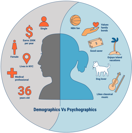 Demographics vs psychographics 1