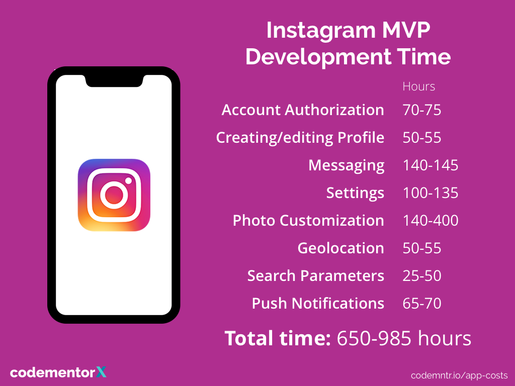 Instagram Clone App Development Costs