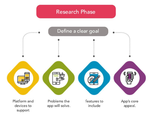 Research phase infographic