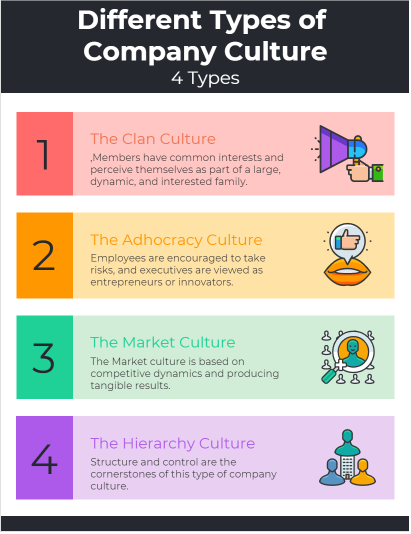 What Is The Meaning Of Company Culture different types of company culture min 1