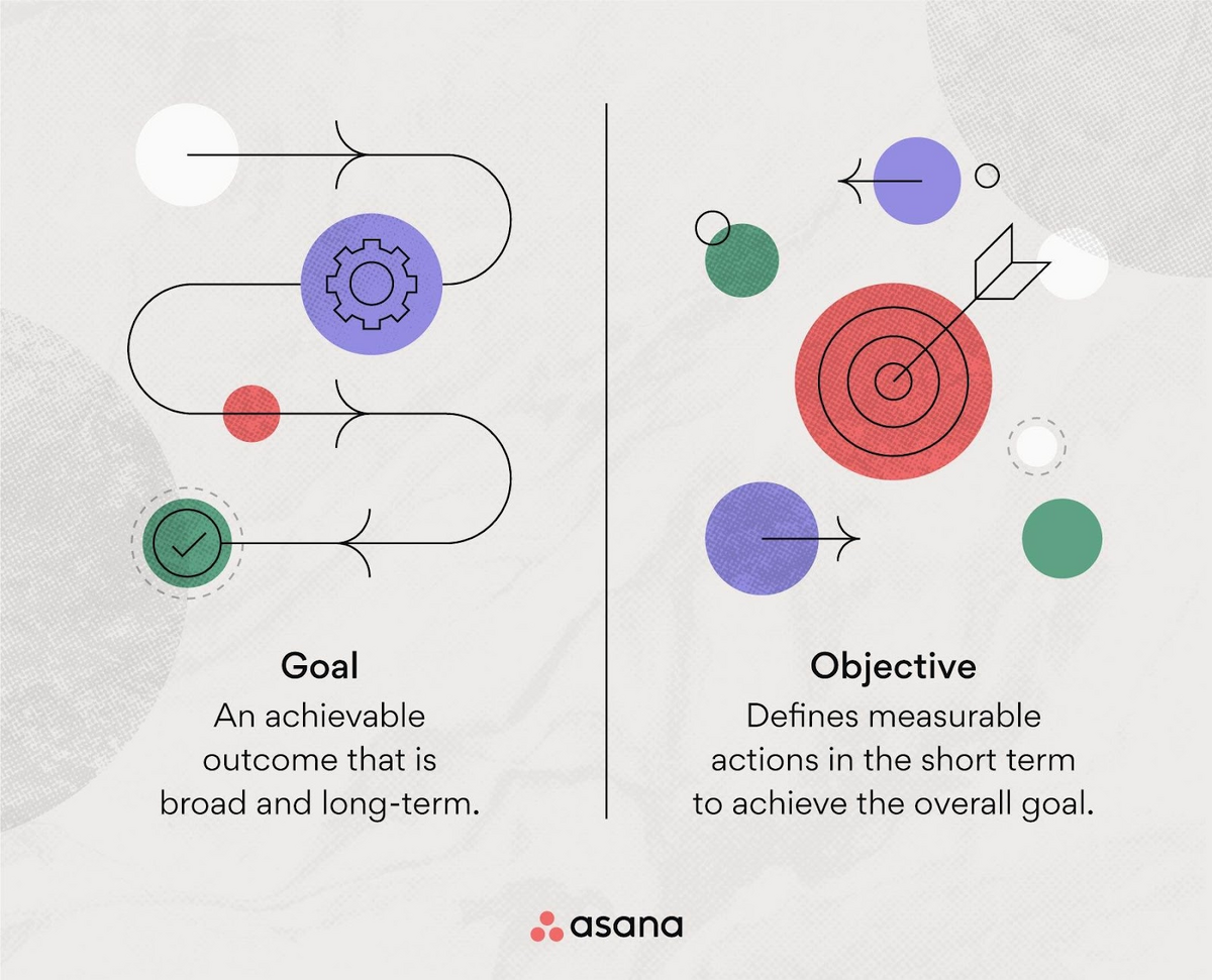 What is a goal vs. objective