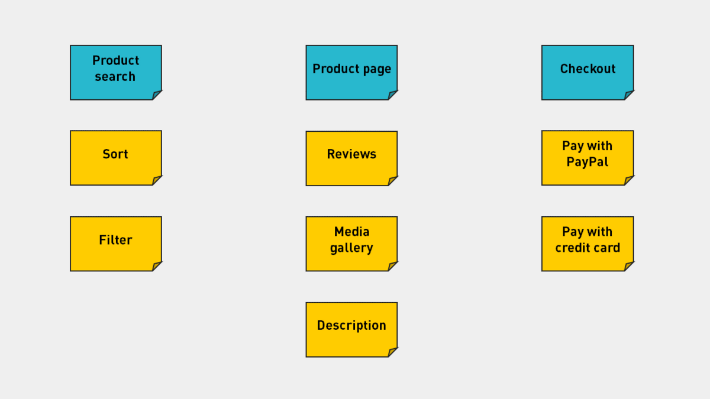 a simple user story map