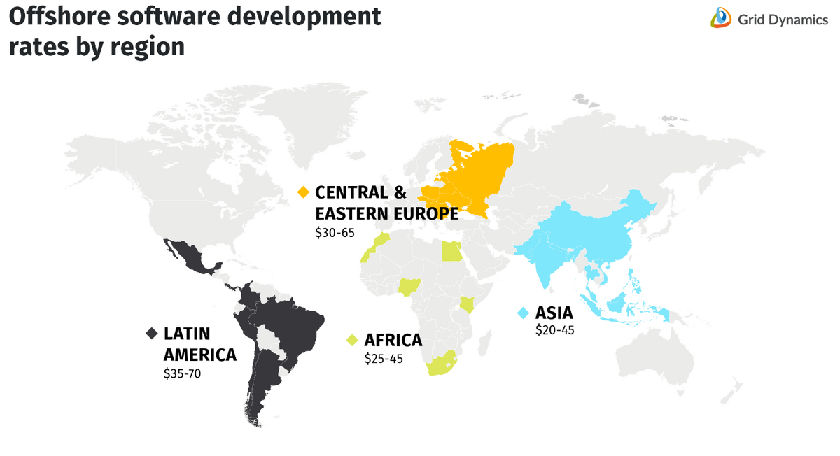 offshore software development rates by region