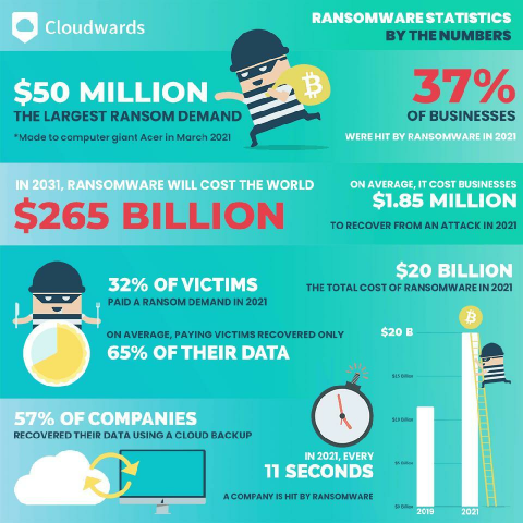 ransomware statistics by the numbers 1