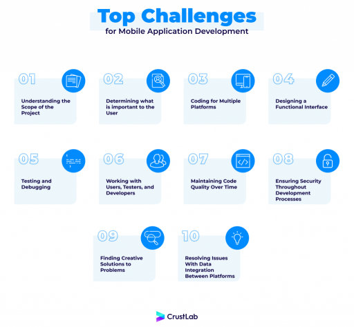 top challenges for mobile app development 1 1