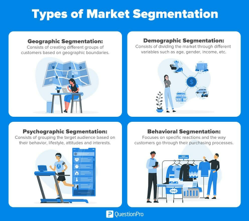 types of market segmentation 1