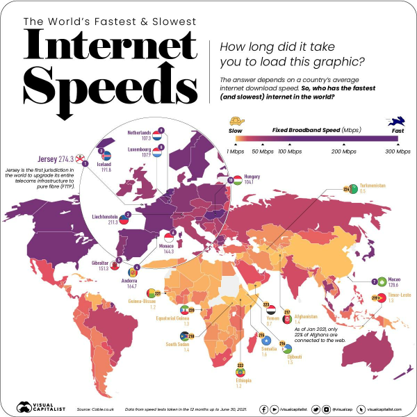 worlds fastest and slowest internet speeds 1