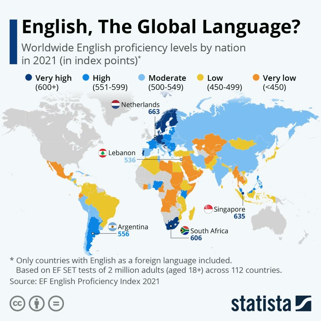 worldwide English proficiency levels by nation