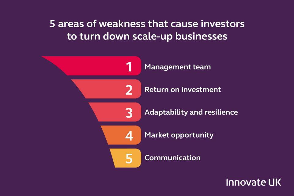 5 areas of weakness that cause investors to turn down scale up businesses