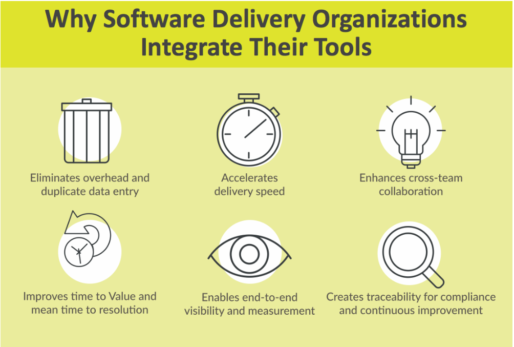 Common benefits of software software delivery toolchain integration