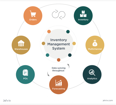 Inventory management system 1