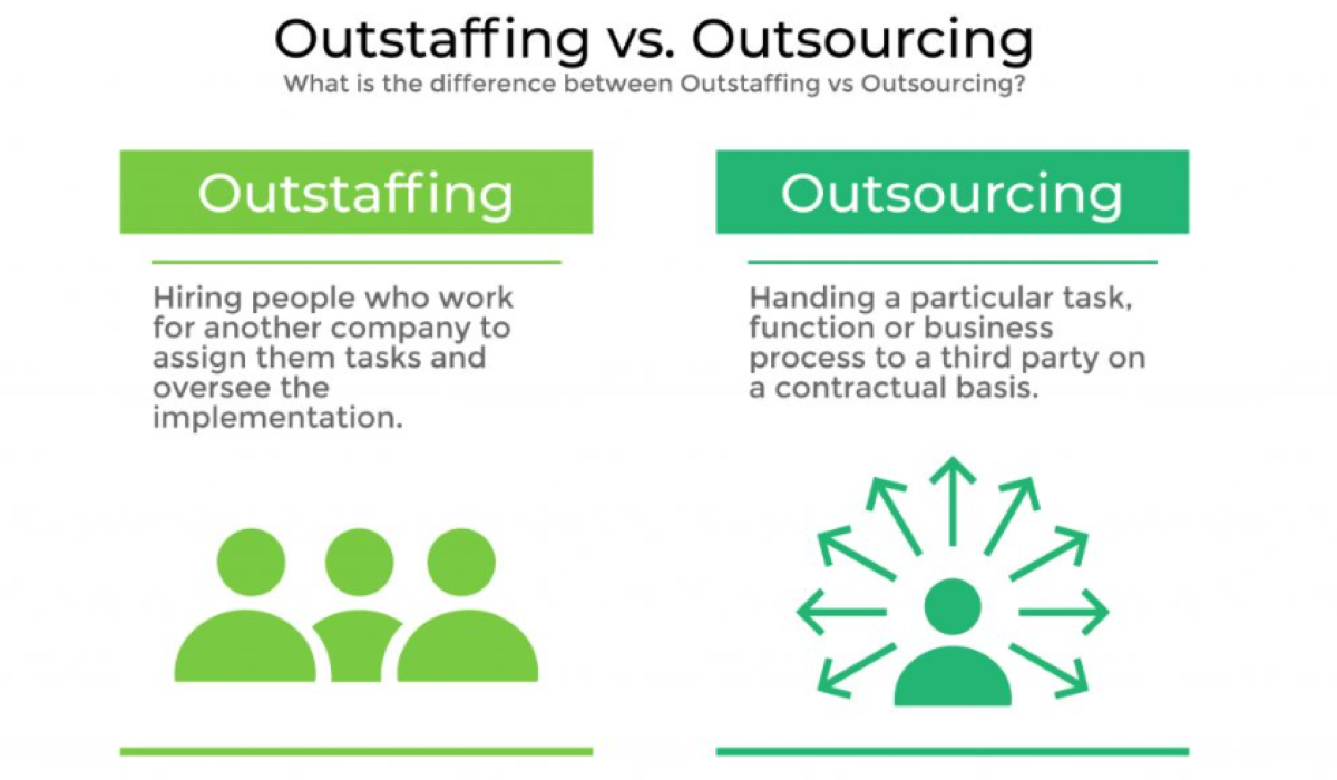 Outstaffing vs. Outsourcing