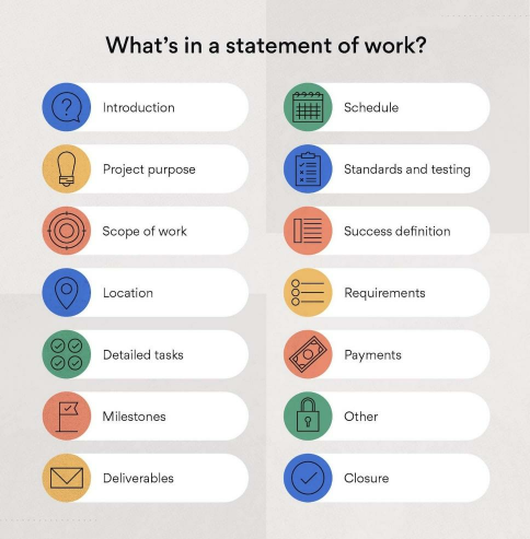 Whats in a statement of work infographic 1
