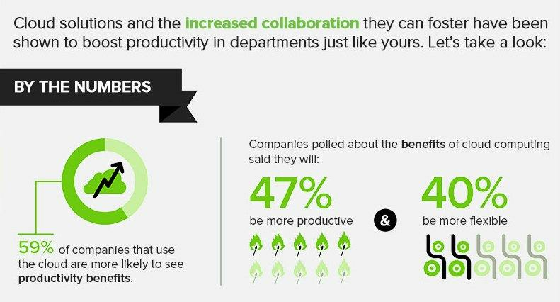 collaboration in the workplace file sharing