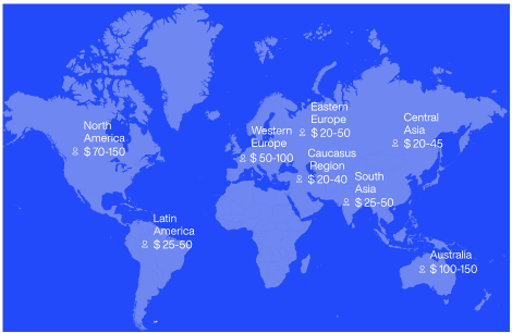 developer prices across the world 1