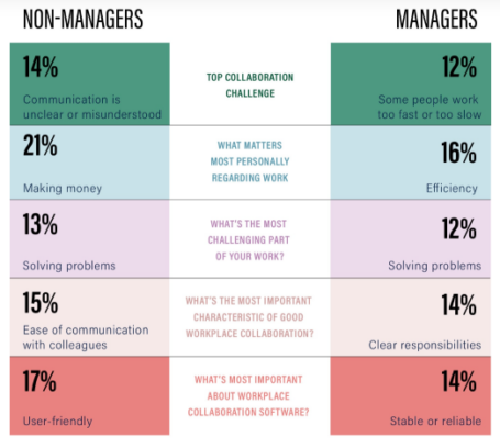 Best practices for working with external development teams