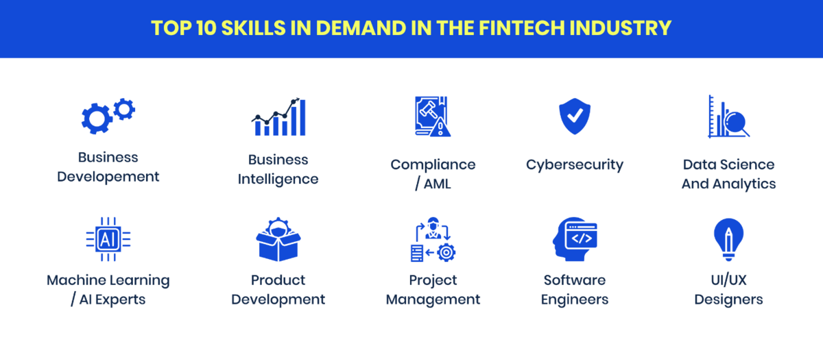 top 10 skills in demand in the fintech industry