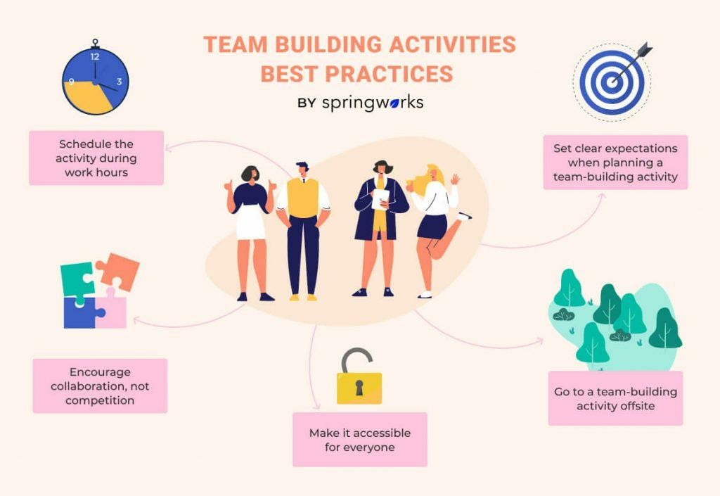 Team Building Activities Best Practices