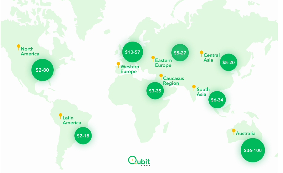 developer rates around the world