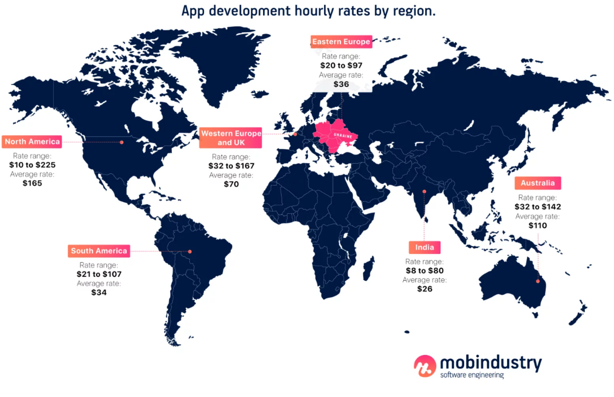 App development hourly rates by region