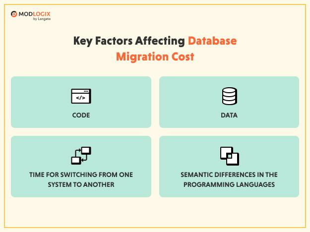 Factors that affect database migration costs