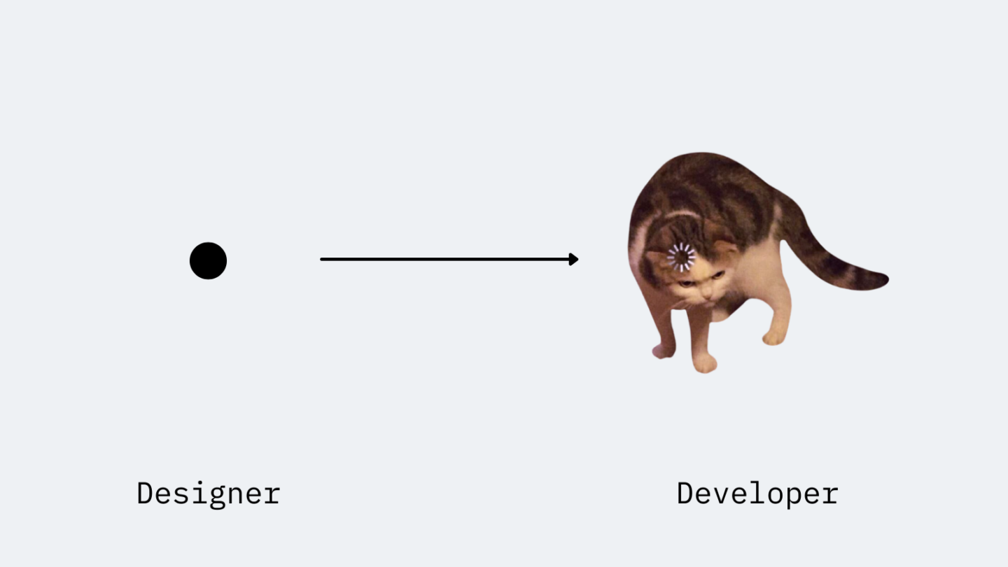 misunderstandings between designers and software developers.