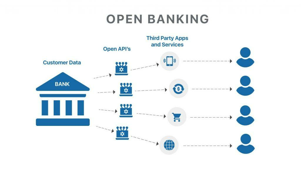 open banking infographic