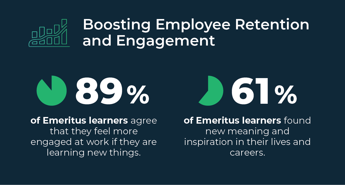 Boosting employee retention and engagement stats