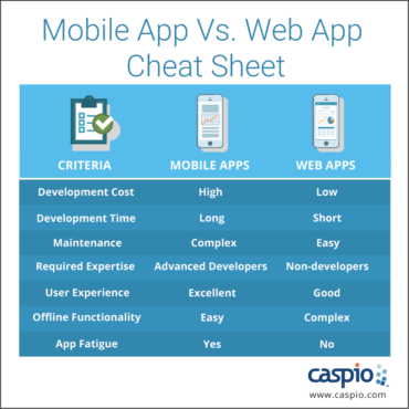 Mobile vs web applications what to choose cheat sheet