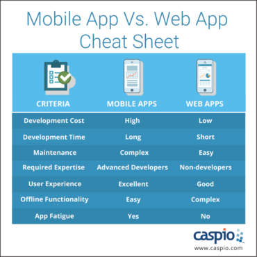 Mobile app vs web app