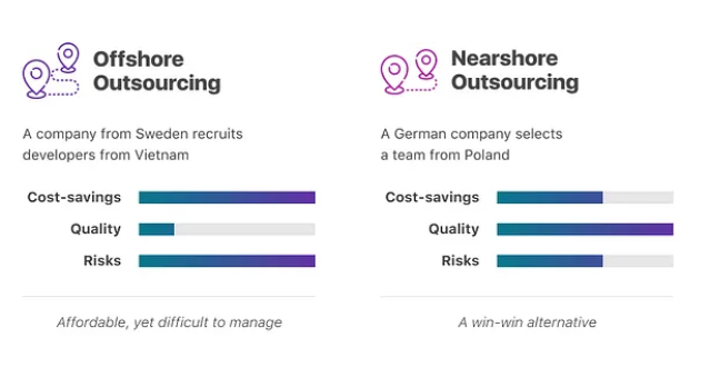 Offshore outsourcing vs. nearshore outsourcing chart
