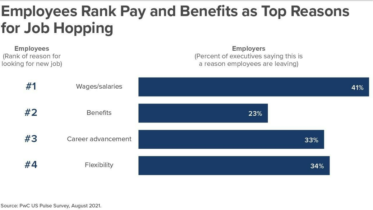 PwC employee employer rank benefits