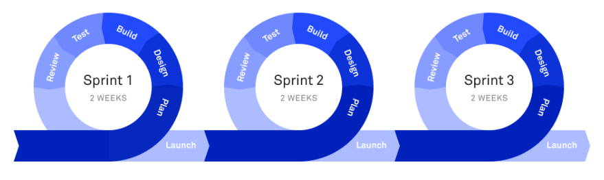 Sprint infographic 1