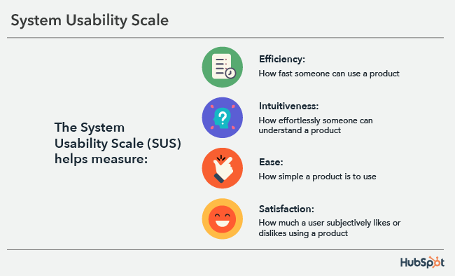System usability scale
