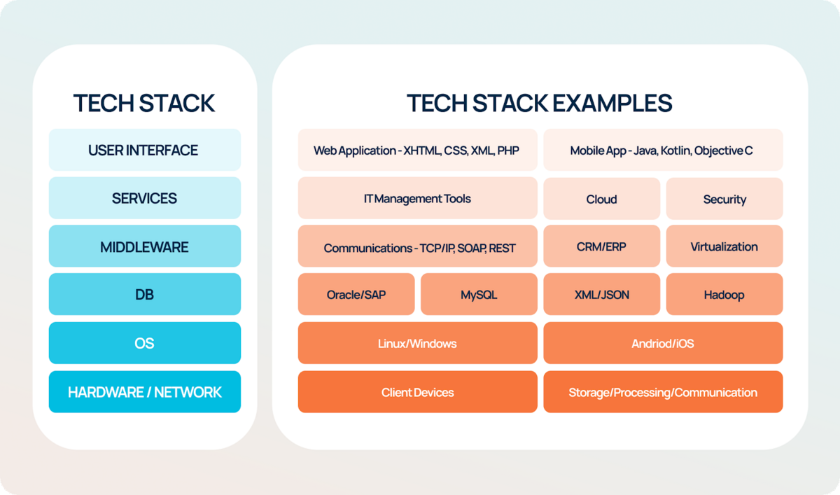 Tech stack examples