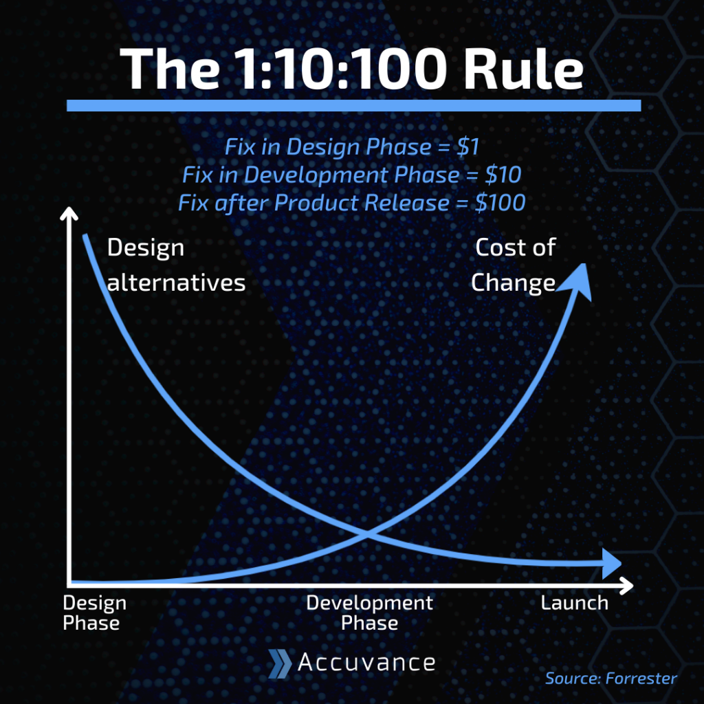 The 110100 rule infographic