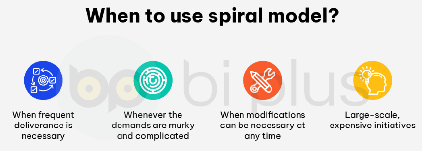 When to use spiral methodology