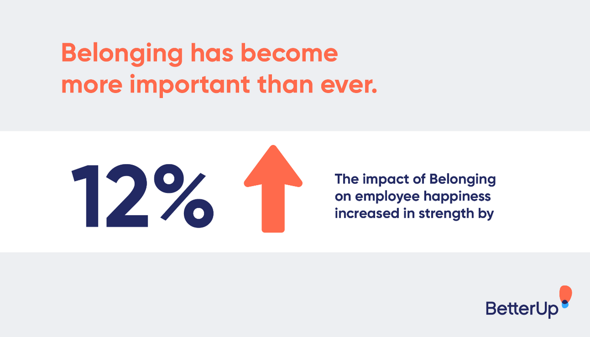 Impact of belonging on employee happiness