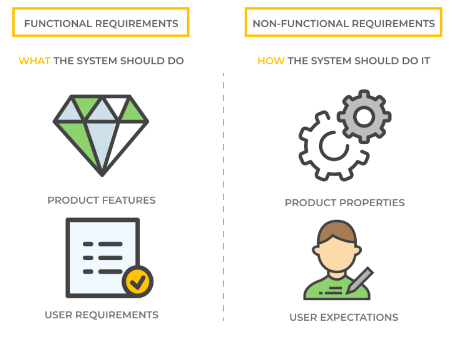 Functional vs non-functional requirements