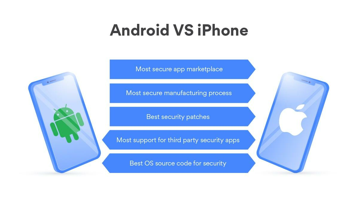 Android vs iOS security pros and cons