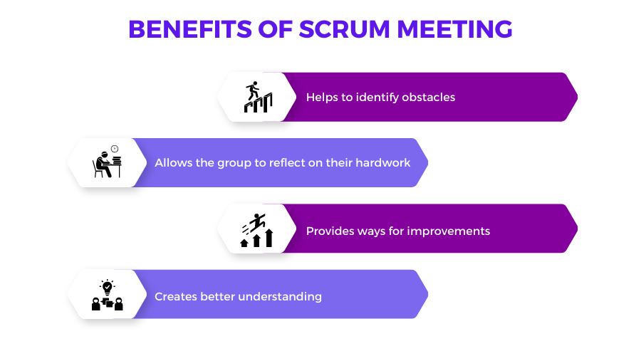 benefits of Scrum meeting