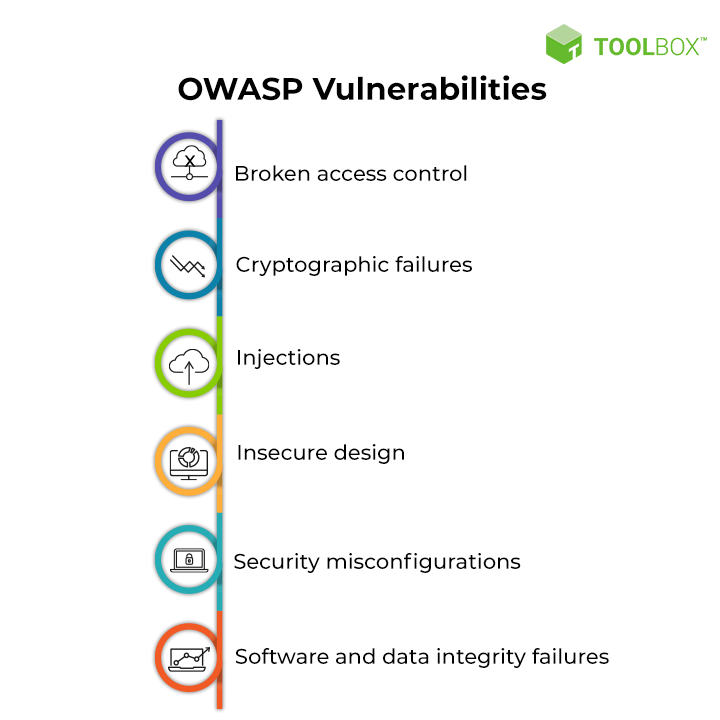 top app vulnerabilities