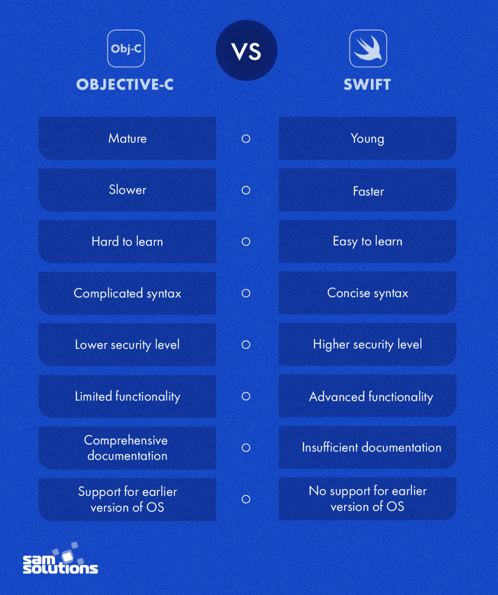 Objective C vs. Swift comparison chart