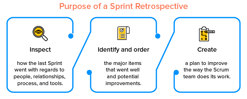 Purpose of a Sprint Retrospective